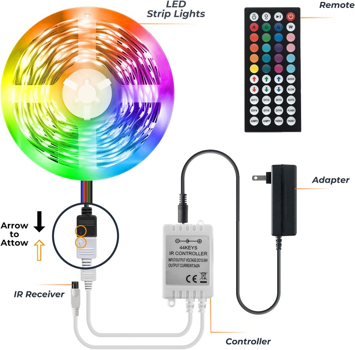 Banda de lumina LED de 5 metri cu Telecomanda