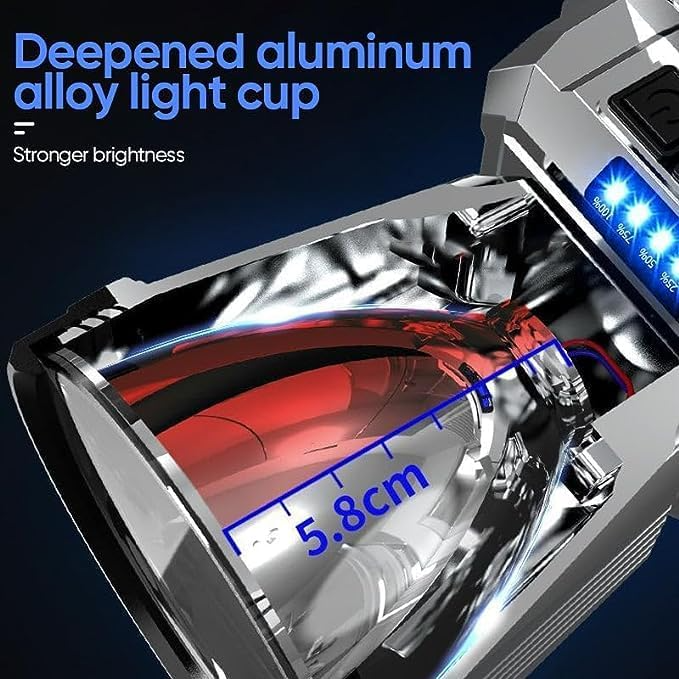 GlowBeam™ Lampa frontala cu LED Super Luminoasa