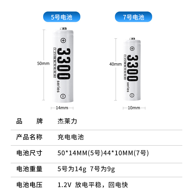 Energo™ - Set 4 Acumulatori Reincarcabili 3300 mAh cu Incarcator Inteligent AA/AAA