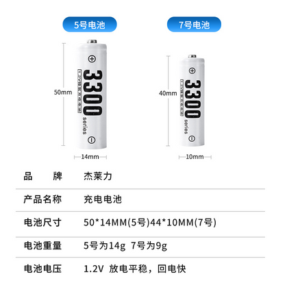 Energo™ - Set 4 Acumulatori Reincarcabili 3300 mAh cu Incarcator Inteligent AA/AAA