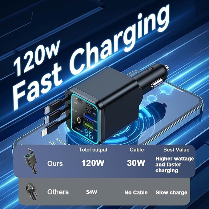 CARVEX™ Incarcator Auto 5-in-1