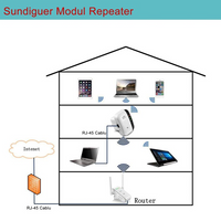 Thumbnail for WiFiBoostPro™ Amplificator M300 Wireless-N WiFi Repeater