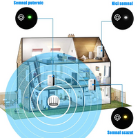 Thumbnail for WiFiBoostPro™ Amplificator M300 Wireless-N WiFi Repeater